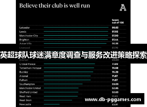 英超球队球迷满意度调查与服务改进策略探索 英超球队球迷满意度调查与服务改进策略探索
