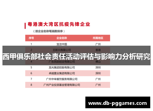 西甲俱乐部社会责任活动评估与影响力分析研究 西甲俱乐部社会责任活动评估与影响力分析研究