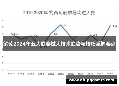解读2024年五大联赛过人技术趋势与技巧掌握要点 解读2024年五大联赛过人技术趋势与技巧掌握要点