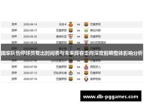 国家队伤停球员复出时间表与未来阵容走向深度前瞻整体影响分析 国家队伤停球员复出时间表与未来阵容走向深度前瞻整体影响分析