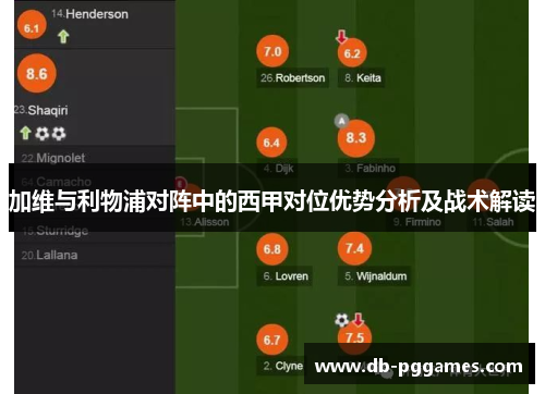 加维与利物浦对阵中的西甲对位优势分析及战术解读 加维与利物浦对阵中的西甲对位优势分析及战术解读