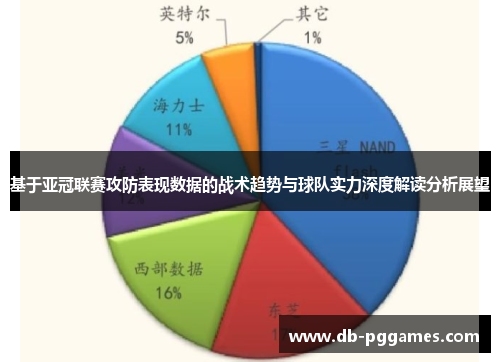 基于亚冠联赛攻防表现数据的战术趋势与球队实力深度解读分析展望 基于亚冠联赛攻防表现数据的战术趋势与球队实力深度解读分析展望