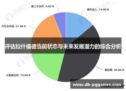 评估拉什福德当前状态与未来发展潜力的综合分析