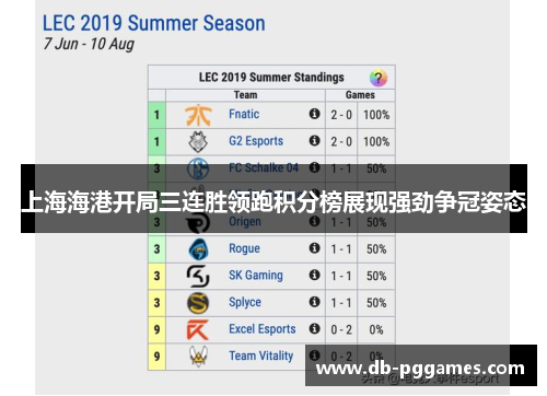 上海海港开局三连胜领跑积分榜展现强劲争冠姿态 上海海港开局三连胜领跑积分榜展现强劲争冠姿态